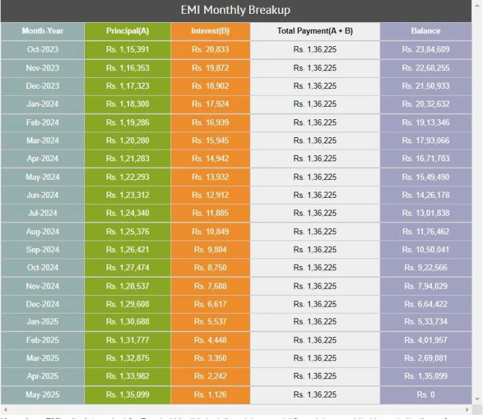 Loan personal calculator finance Loan personal calculator finance